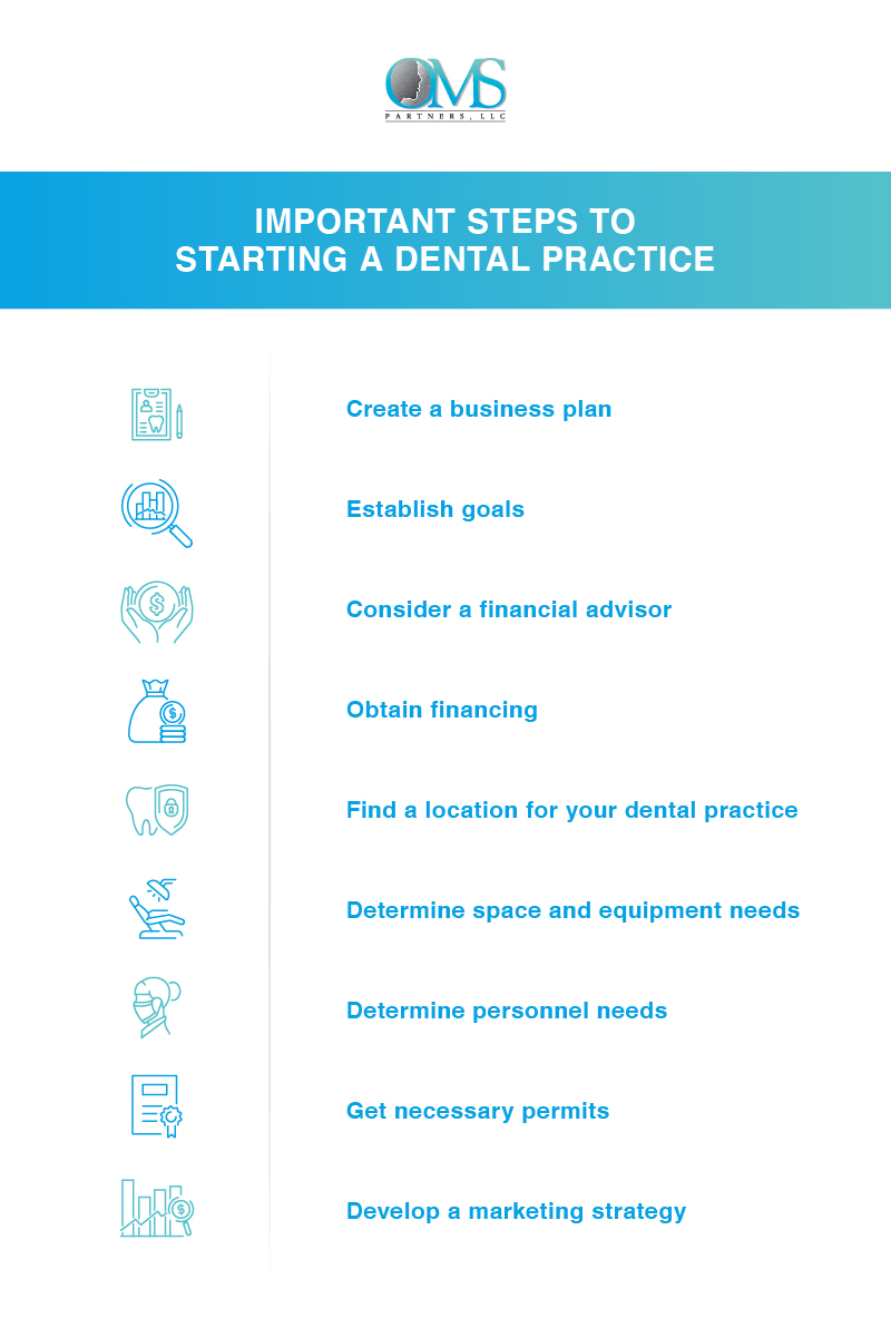 Omsp starting a dental practice infographic houston oms partners llc